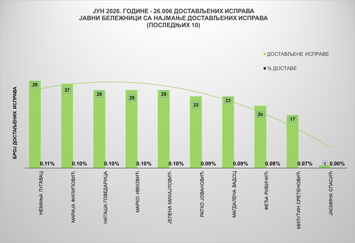 /content/images/stranice/statistika/2026/08/Grafik 2.jpg
